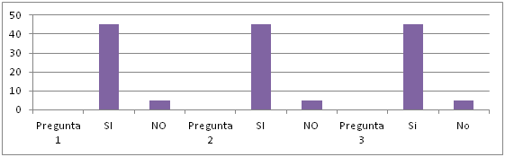 Gráfico  9 Grado de satisfacción del blog de la materia de “Taller de Programación Estructurada” calendario 2010B.
