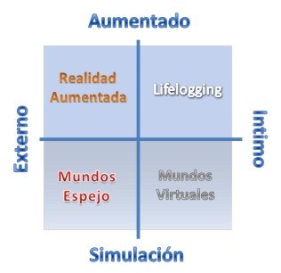 Imagen 1. Construcción de escenarios