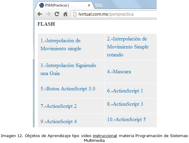 Imagen 12. Objetos de Aprendizaje tipo video instruccional materia Programación de Sistemas Multimedia